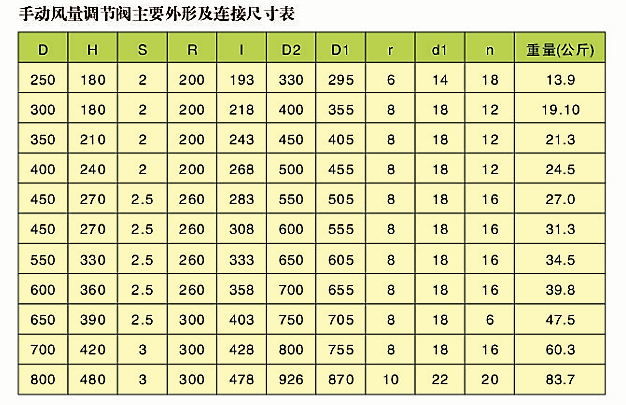 手動風量調節閥(圖2)